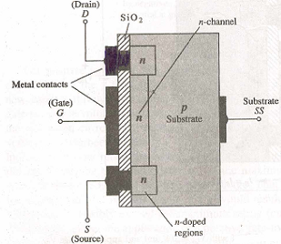 1051_Explain the working of a depletion type MOSFET.png